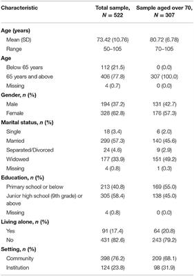 Can We Apply WHOQOL-AGE to Asian Population? Verifying Its Factor Structure and Psychometric Properties in a Convenience Sample From Taiwan